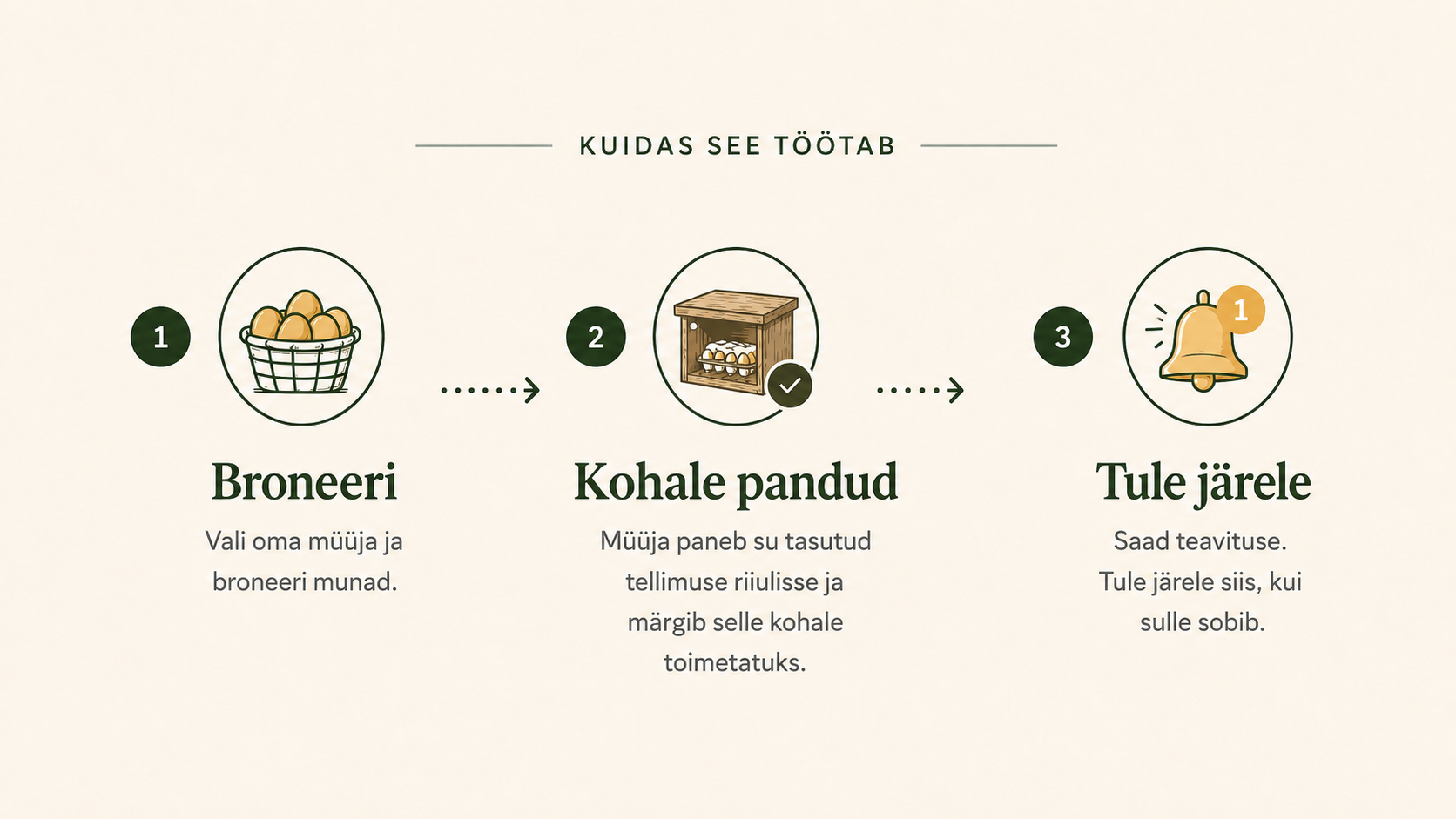 Kuidas munariiul töötab